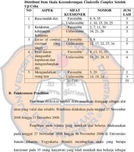 Tabel IV.2 Distribusi Item Skala Kecenderungan 