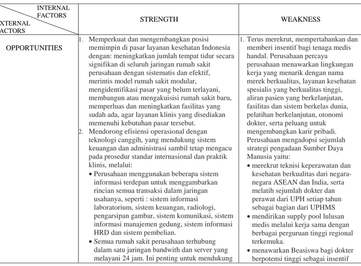 Tabel 1:  Diagram SWOT  INTERNAL  FACTORS  STRENGTH  WEAKNESS  EXTERNAL  FACTORS  OPPORTUNITIES 