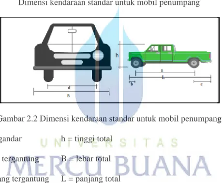 Gambar 2.2 Dimensi kendaraan standar untuk mobil penumpang  a = jarak gandar   h = tinggi total 