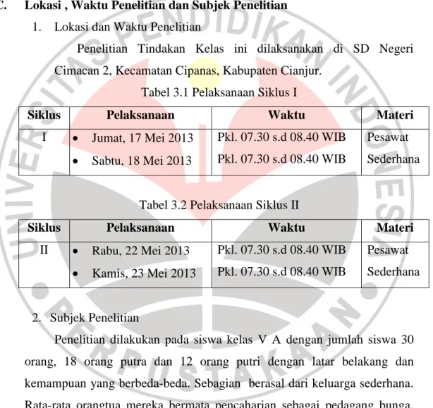 Tabel 3.1 Pelaksanaan Siklus I 