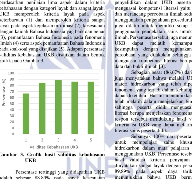 Gambar  3.  Grafik  hasil  validitas  kebahasaan  UKB  