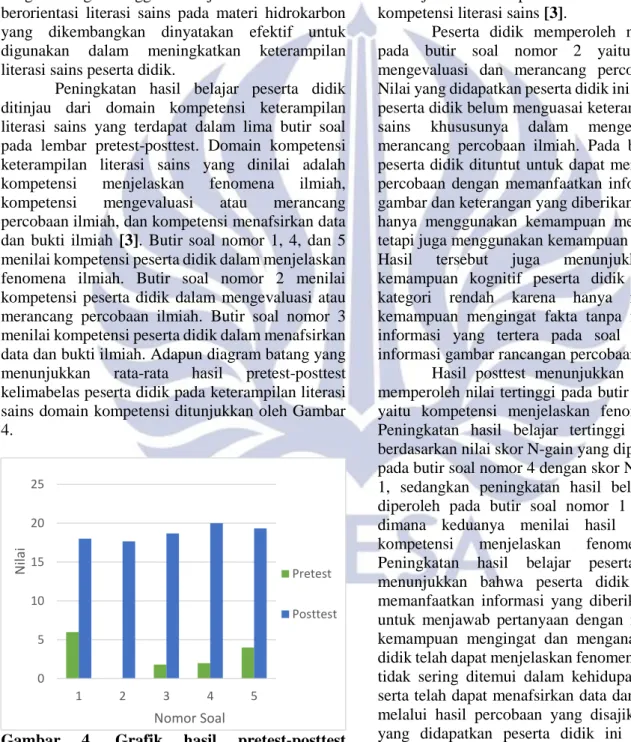 Gambar  4.  Grafik  hasil  pretest-posttest  keterampilan literasi sains  