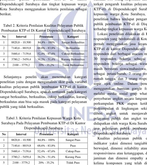 Tabel 2. Kriteria Penilaian Kualitas Pelayanan Publik  Pembuatan KTP-el Di Kantor Dispendukcapil Surabaya 