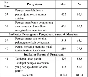 Tabel 4. Tingkat Kepuasan Warga Kota Surabaya Dalam  Pembuatan KTP-el 
