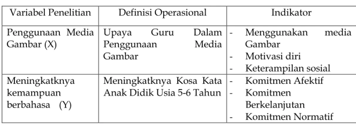 Tabel 2.1 DefinisIi Operasional Variabel 