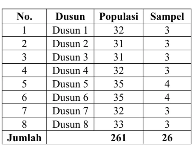 Tabel 1 Jumlah Sampel