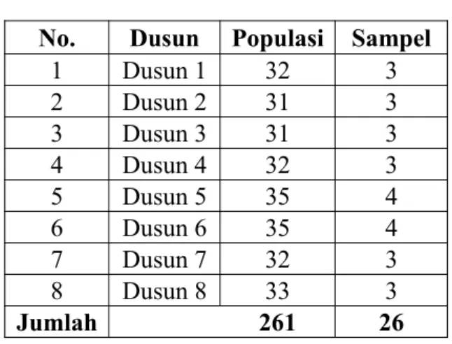 Tabel 1 Jumlah Sampel