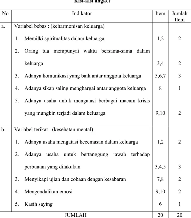 Tabel 2 Kisi-kisi angket