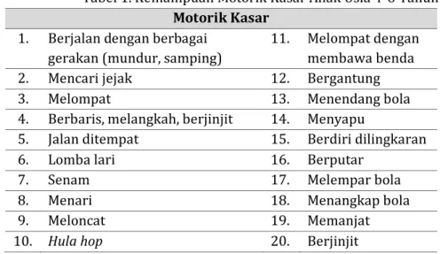 Tabel 1. Kemampuan Motorik Kasar Anak Usia 4-6 Tahun  Motorik Kasar 