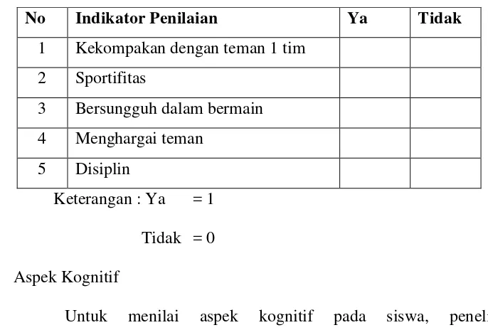 Tabel 3.2.  Indikator Penilaian Aspek Afektif 