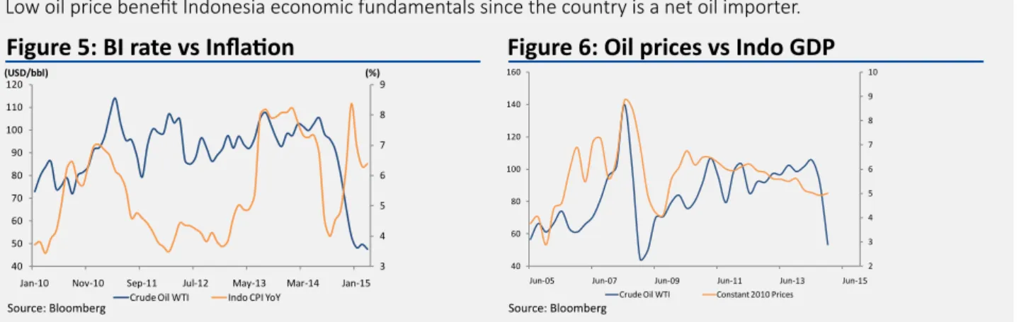 Figure	7:	macro	economic	assumptions Source: Bloomberg Figure	8:	jCI	pBV	band	for	the	last	five	years-1 ST.DevMean+1 ST.Dev-2 ST
