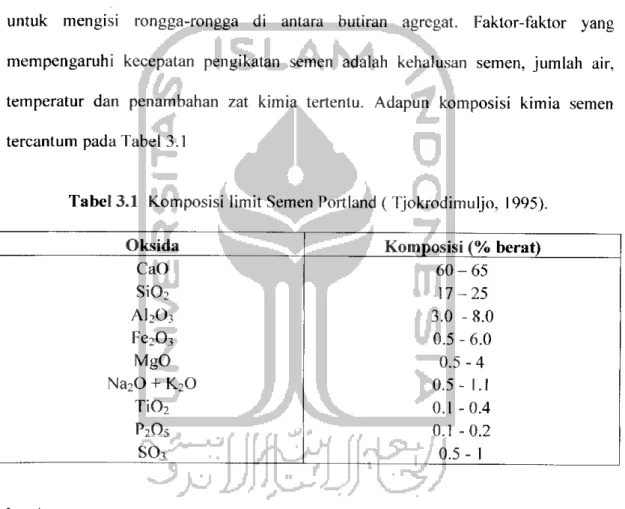 Tabel 3.1 Komposisi limit Semen Portland ( Ijokrodimuljo, 1995).
