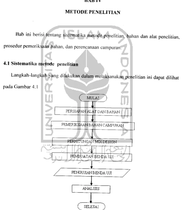 Gambar 4.1 Sistematika metode penelitian