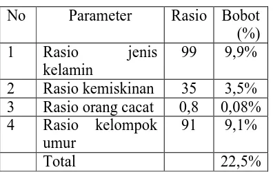 Tabel 4.14.Kelompok Rentan Kecamatan Tawangsari 