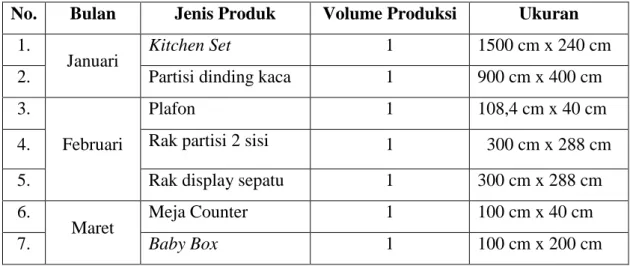 Tabel 5  Daftar Produksi 