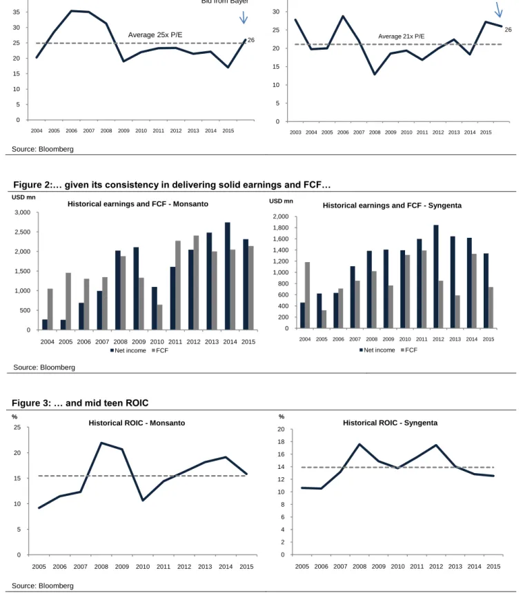 Figure 2:… given its consistency in delivering solid earnings and FCF…