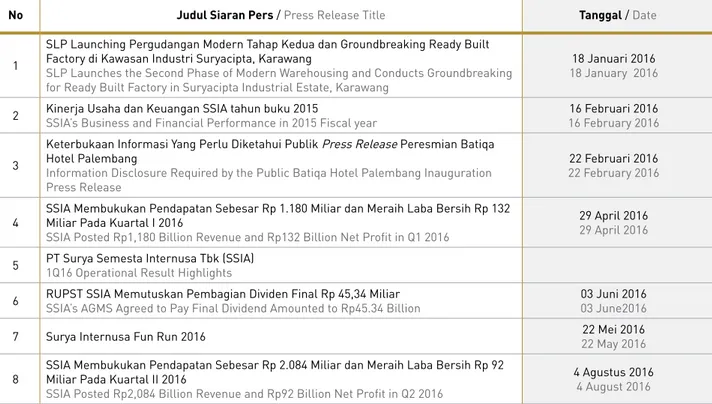 Tabel Siaran Pers Tahun 2016 2016 Press Releases Table