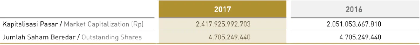 Grafik perbandingan tahun 2017 dengan 2016 - 2017 and 2016 Comparison Chart