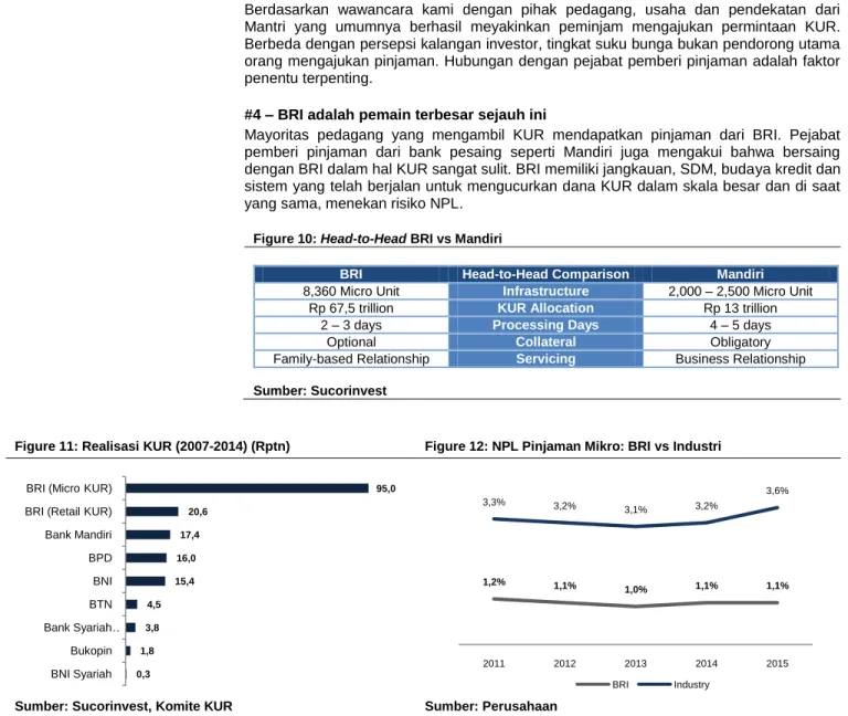 Figure 10: Head-to-Head BRI vs Mandiri 