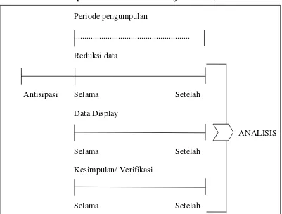 Gambar 3.2 