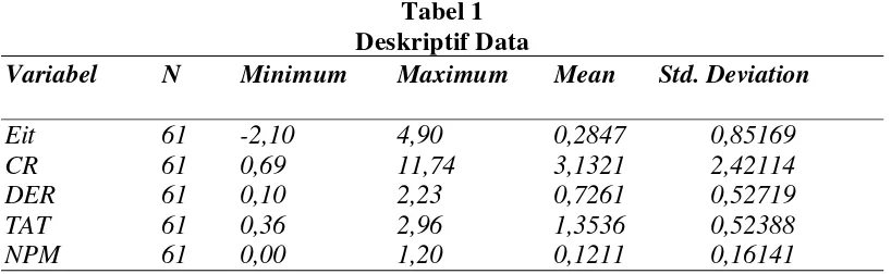 Tabel 1 Deskriptif Data 