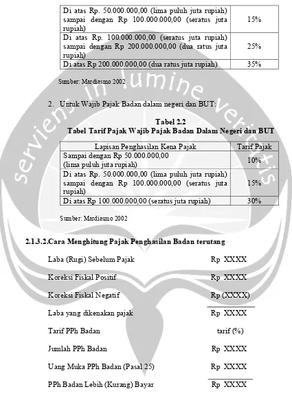 Tabel 2.2 Tabel Tarif Pajak Wajib Pajak Badan Dalam Negeri dan BUT 