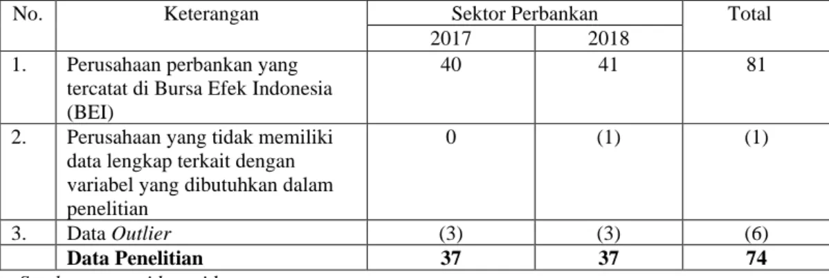 Tabel 1  Objek Penelitian 