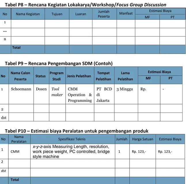 Tabel P8 – Rencana Kegiatan Lokakarya/Workshop/Focus Group Discussion 