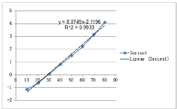 Grafik 4.2 Tegangan karena penurunan suhu pada termokopel 1 