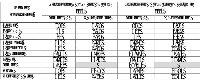 Tabel 2. Peserta KB Baru KPS dan KS I Menurut Metode Kontrasepsi Mei 2013 