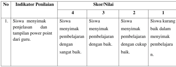 Tabel Penilaian Afektif    No   Indikator Penilaian   Skor/Nilai  