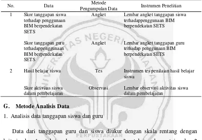Tabel 10 Data, metode pengumpulan data, dan instrumen penelitian 