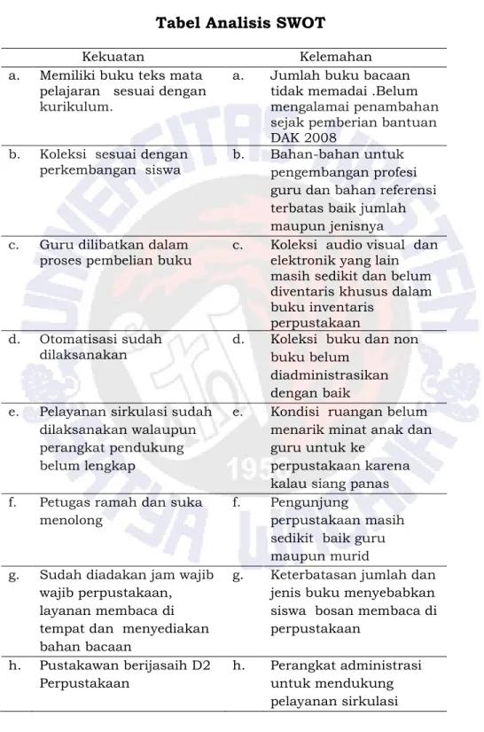 Tabel Analisis SWOT 