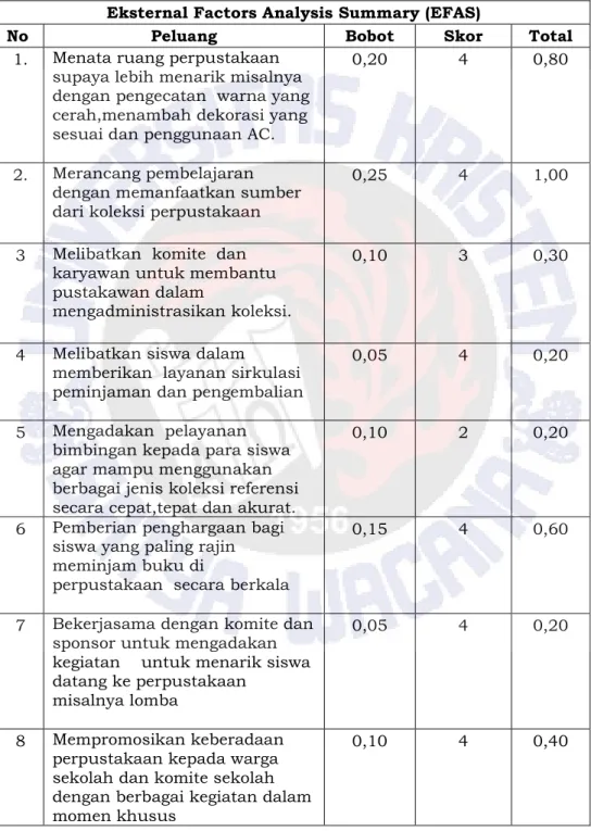 Tabel . Eksternal  Factors Analysis Summary Aspek Input   