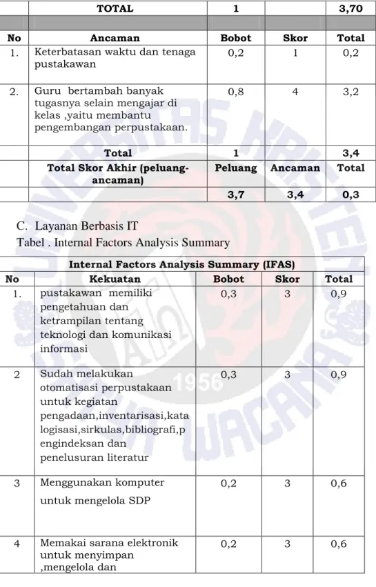 Tabel . Internal Factors Analysis Summary  