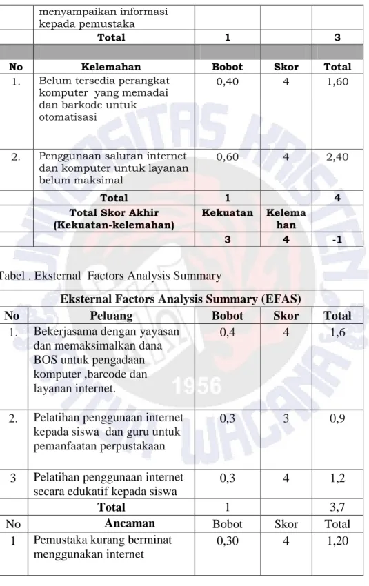 Tabel . Eksternal  Factors Analysis Summary  