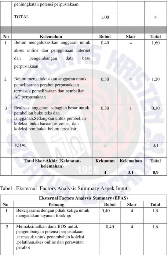 Tabel . Eksternal  Factors Analysis Summary Aspek Input  