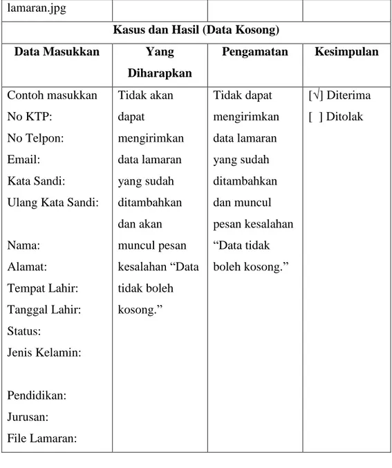 Tabel 4.21 Hasil Pengujian Blackbox Login Frontend Verifikasi No. KTP  dan Kata Sandi 