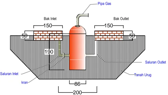 Gambar 2. Instalasi reaktor biogas