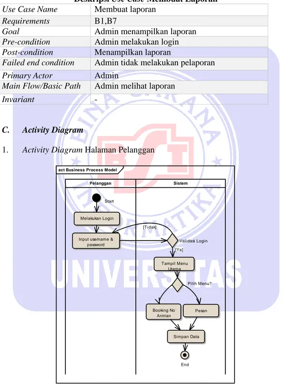 Gambar IV.3. Activity Diagram Halaman Pelanggan 