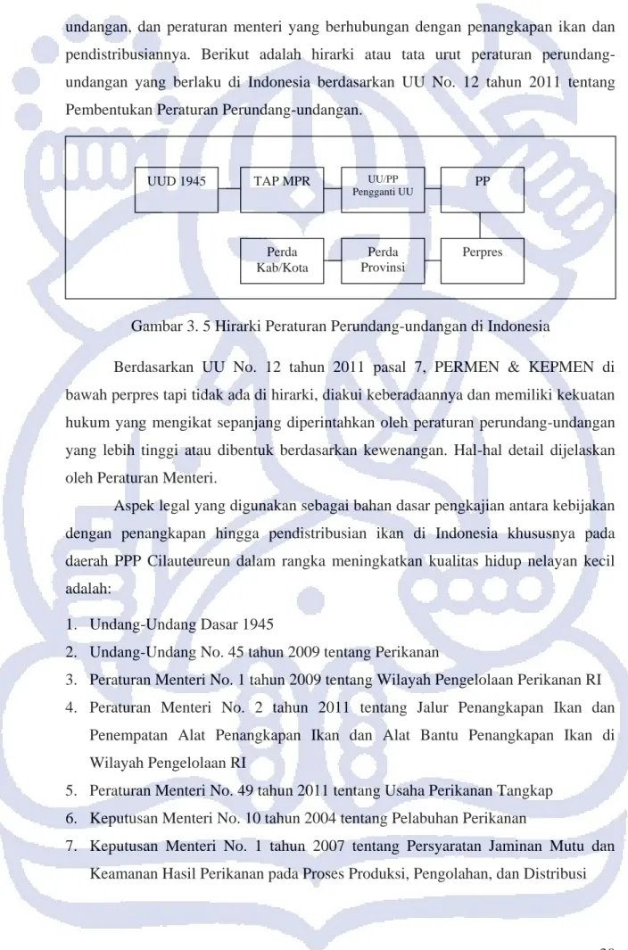 Gambar 3. 5 Hirarki Peraturan Perundang-undangan di Indonesia 