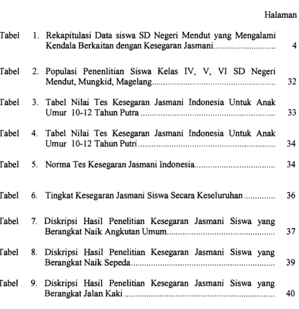 Tabel  4.   Tabel  Nilai  Tes  Kesegaran  Jasmani  Indonesia  Untuk  Anak  