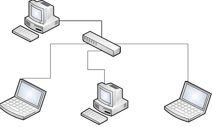 Gambar 3.3 Arsitektur Jaringan Komputer 