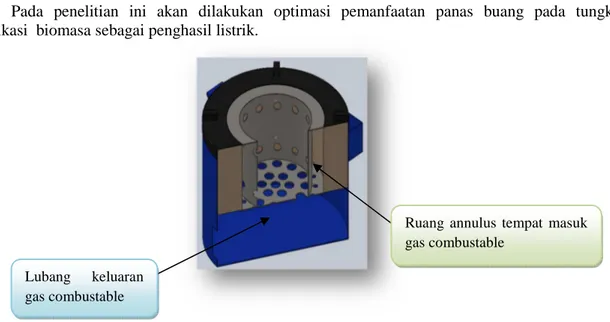 Gambar 1. Tungku gasifikasi biomasa tampak samping  1.2. Tungku Gasifikasi Biomasa 