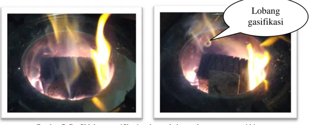 Gambar 8: Profil pembakaran tanpa tutup ruang annulus 