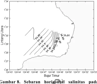 Gambar  3  (panel  kanan)  memberikan  gra dien  salinitas  pada  setiap  meter  kedalaman
