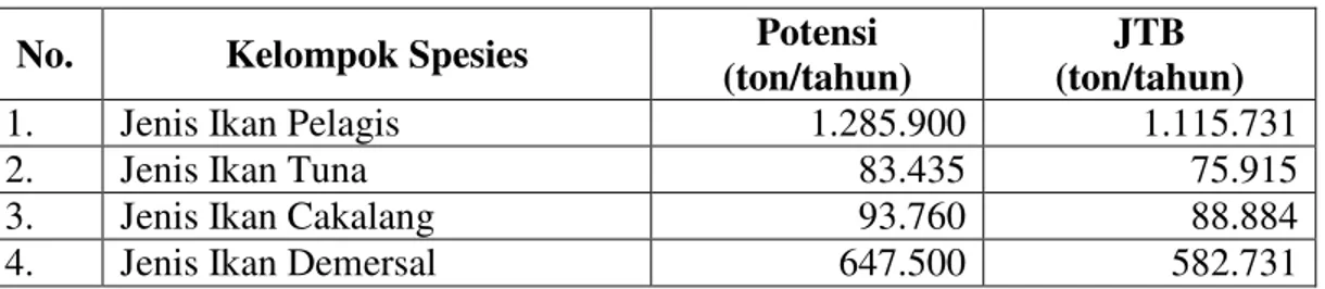 Tabel C.  Potensi dan Jumlah Tangkapan Yang Diperbolehkan di ZEEI  No.  Kelompok Spesies  Potensi 