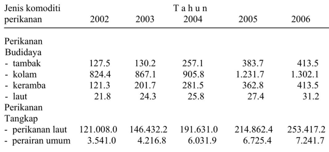 Tabel  4   Perkembangan produksi perikanan produksi Provinsi Papua                    tahun 2002- 2006