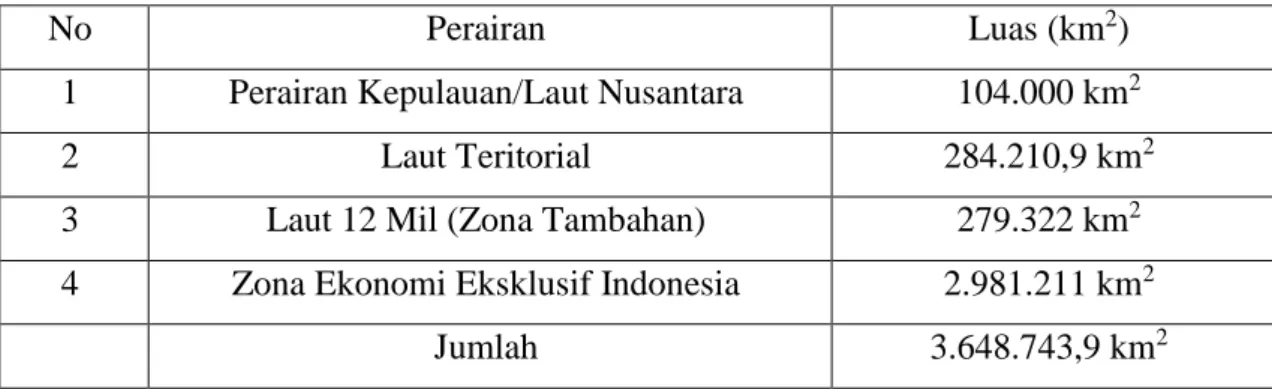 Tabel 1 16 Luas Laut Indonesia 