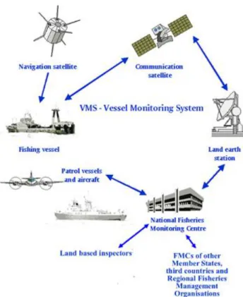 Gambar 2. Prinsip kerja VMS  Figure 2. VMS working mechanism  Sumber: 